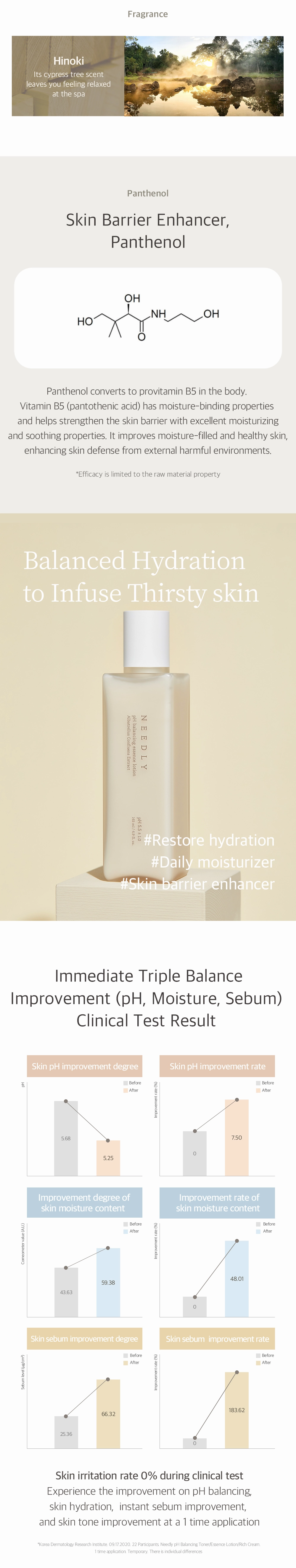 Needly PH Balancing Essence Lotion 145ml
