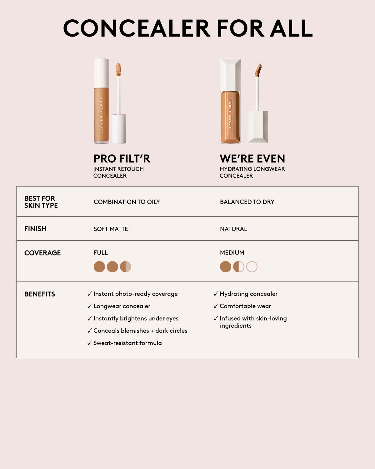 Pro Filt'r Instant Retouch Concealer — #330