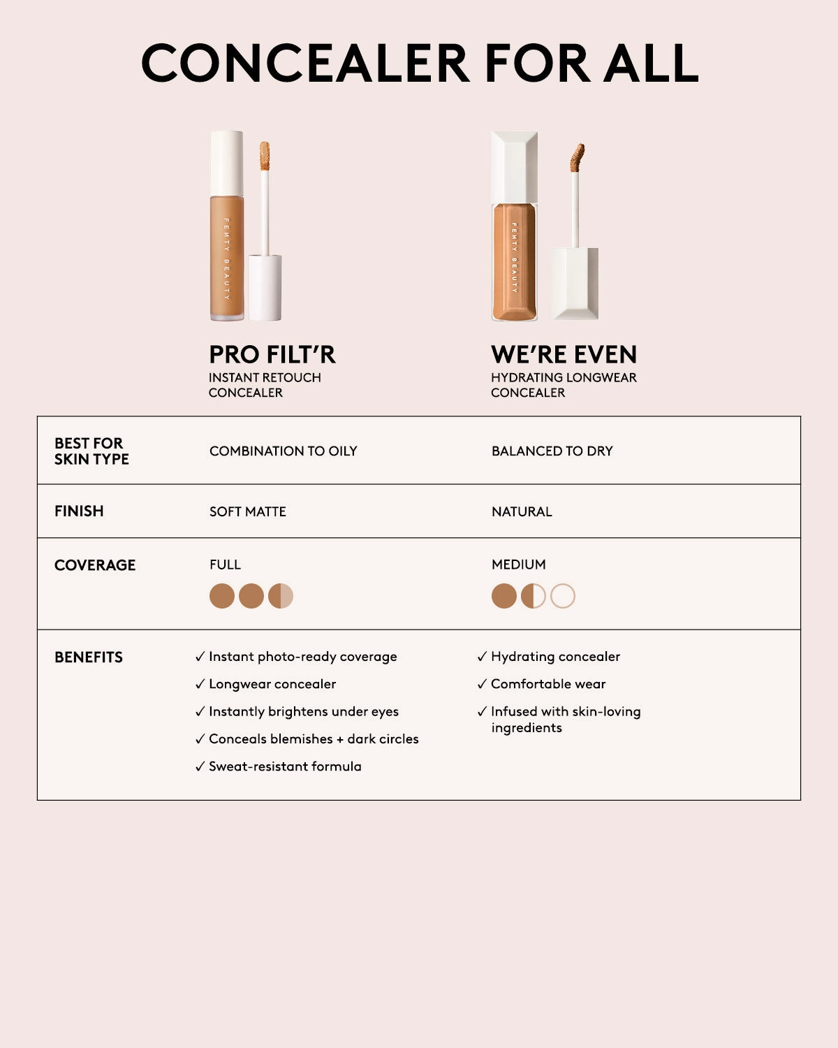 Pro Filt'r Instant Retouch Concealer — #490