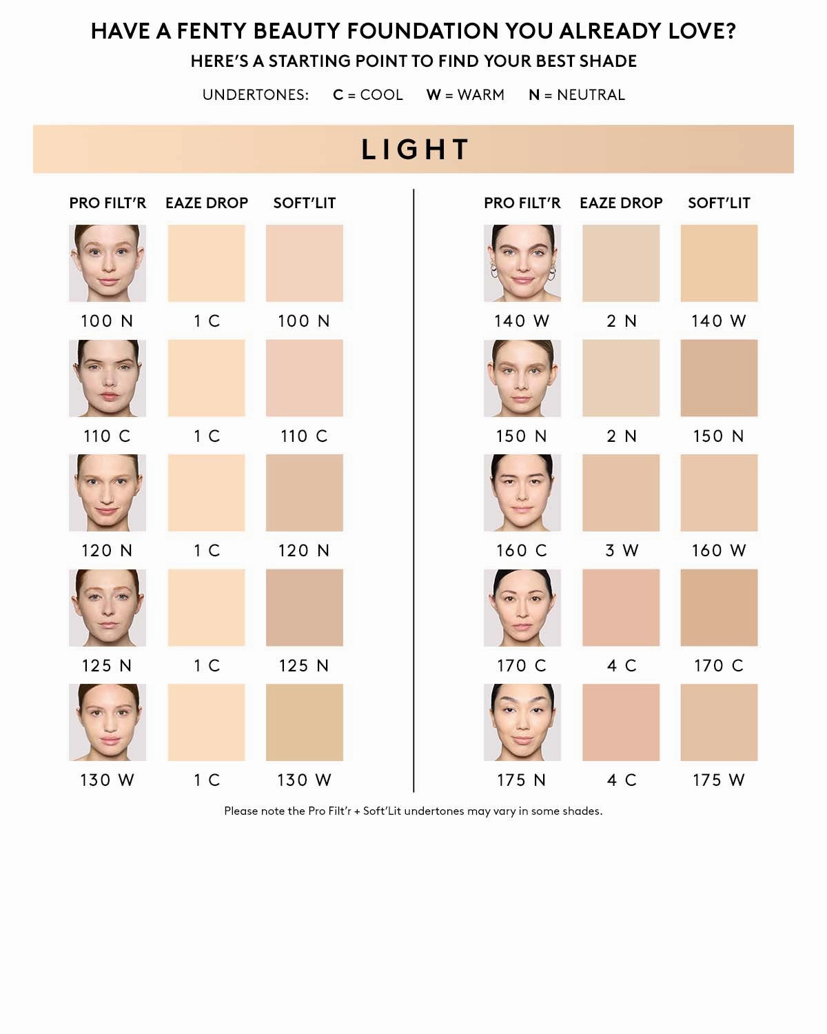 Pro Filt'r Soft Matte Longwear Foundation — #175