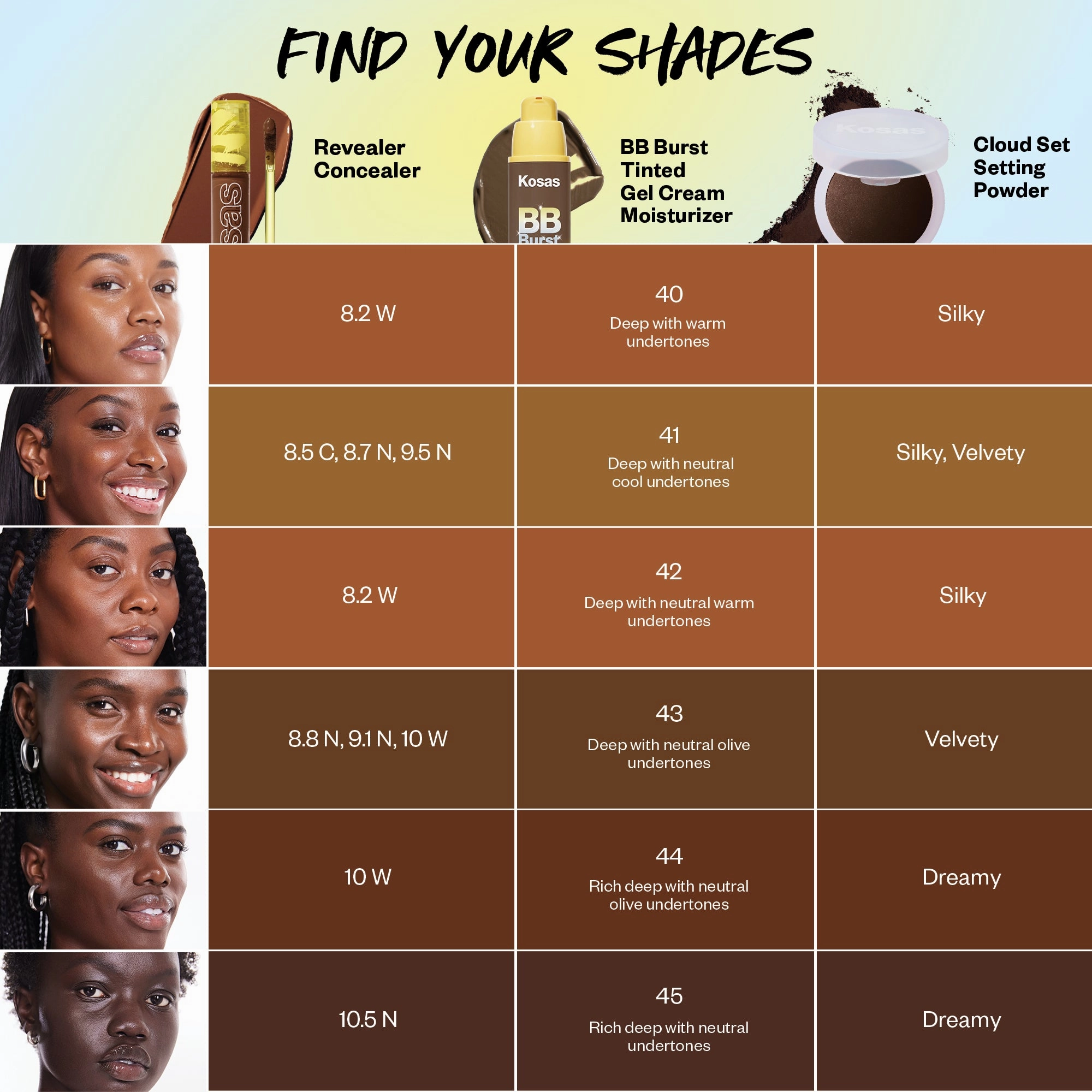 Tinted Skincare Lineup™   Blender